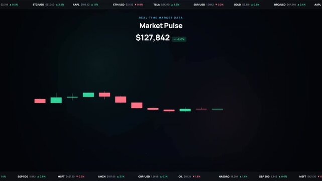 Real-time market data market pulse financial stock chart HUD interface.