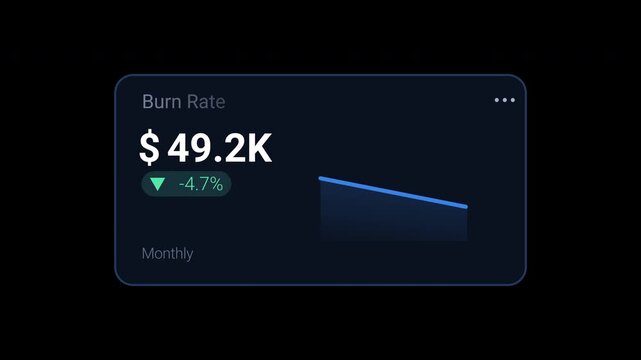 burn rate KPI dashboard card displaying monthly spending, decrease percentage and downward trend graph. Animated motion graphics component for startup finance, cash flow management, budgeting 
