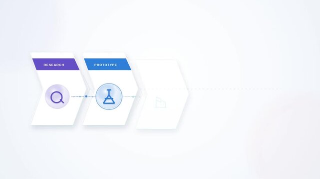Five Step Product Development Timeline from Research to Launch Motion Infographic