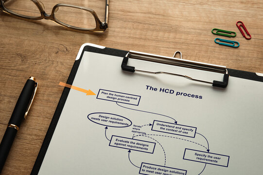 The HCD process flowchart with user research steps &mdash; ideal eye-catcher for design thinking and innovation articles