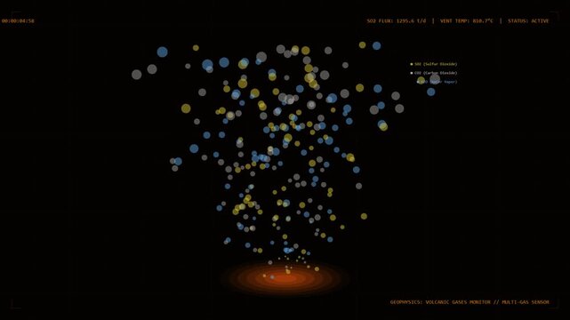 Volcanic Gas Emissions Monitoring Interface with Scientific Data Visualization