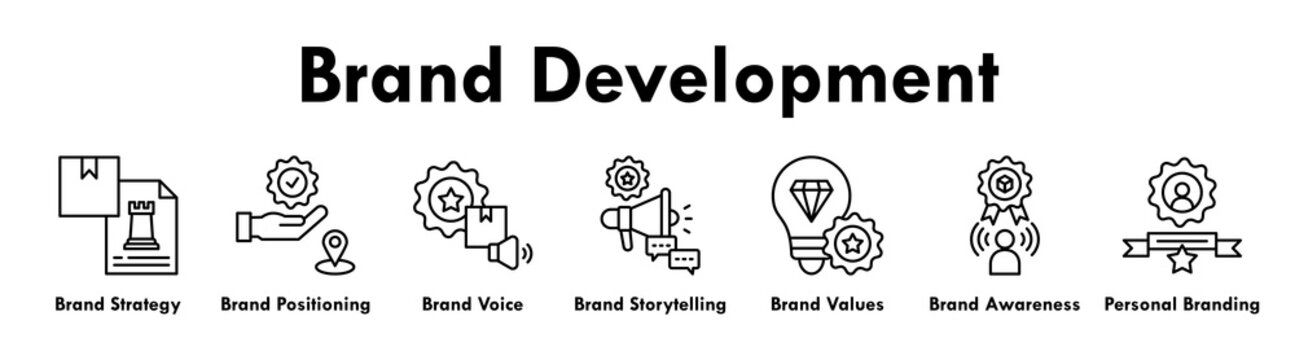 Brand Development banner web icon illustration concept with icon of strategy, positioning, voice, storytelling, values, awareness, and personal branding