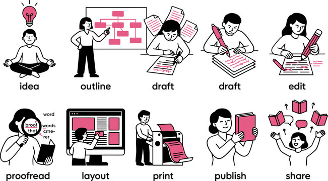 Content creation workflow icons set, professional writing and publishing process vector, creative storytelling and book production stages