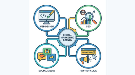 Fototapeta premium Digital Marketing Agency Concept Infographic Diagram featuring Web Design, SEO, Social Media, and Pay-Per-Click services