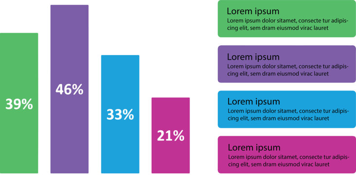 Colorful percentage bar chart with lorem ipsum text blocks for data comparison