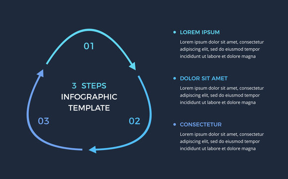 Circular process cycle infographic template with three steps arranged in a triangular sequence of arrows. Dark background