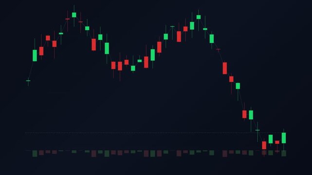 Business Stock Candlestick Chart Trading Pattern OHLC Market 4K