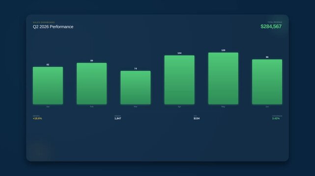 Green bar chart showing positive quarterly performance with upward trend on dark background