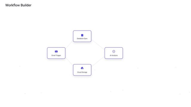 Minimalist flat design vector animation showing workflow builder connecting email trigger, database sync, cloud storage, AI analysis, notification system, and process complete status.