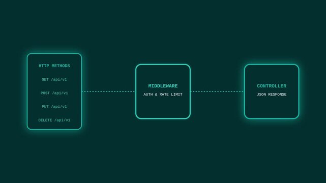 modern design template for infographics