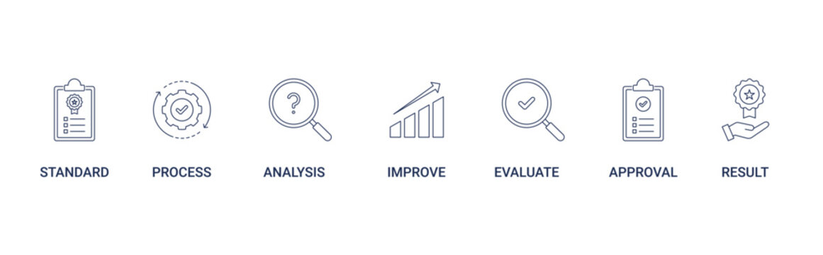 Quality Control icon set with standard, process, analysis, improve, evaluate, approval and result vector icon concept illustration in simple line and transparent background