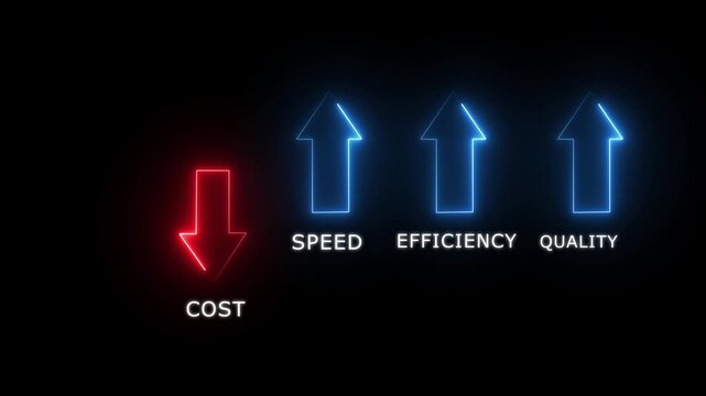 Businessman reduces cost while boosting speed efficiency and quality with digital interface animation with Glowing Digital Interface Finance Performance and Productivity 4K Loop..