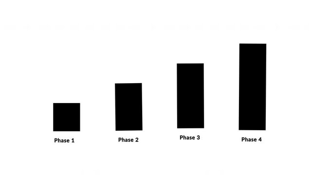 Phase Bar Chart on Transparent Background Showing Phase 1 to 4 rising stages,  Rising Bars Showing Success, Financial Growth, Data Statistics and Progressive Development with Alpha Channel in 4K
