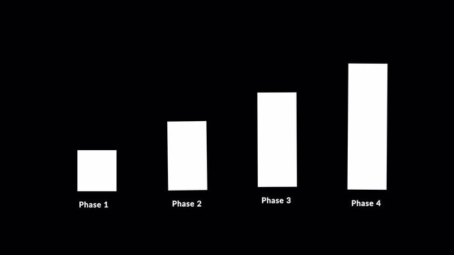 Phase Bar Chart on Transparent Background Showing Phase 1 to 4 rising stages,  Rising Bars Showing Success, Financial Growth, Data Statistics and Progressive Development with Alpha Channel in 4K
