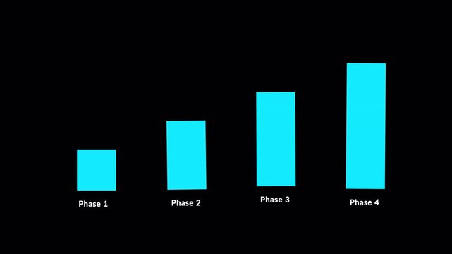 Phase Bar Chart on Transparent Background Showing Phase 1 to 4 rising stages,  Rising Bars Showing Success, Financial Growth, Data Statistics and Progressive Development with Alpha Channel in 4K