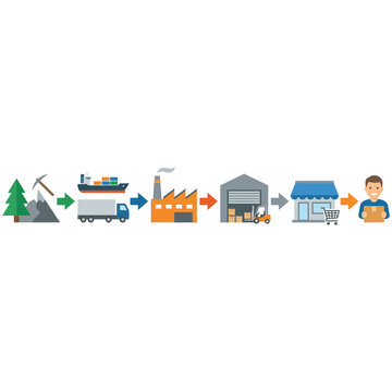 Supply chain process illustration from raw materials extraction to consumer sale
