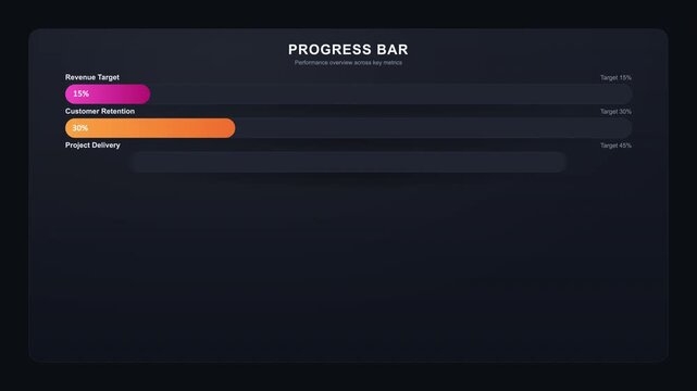 Digital progress bar interface showing loading status with colorful bars and text labels on a dark background