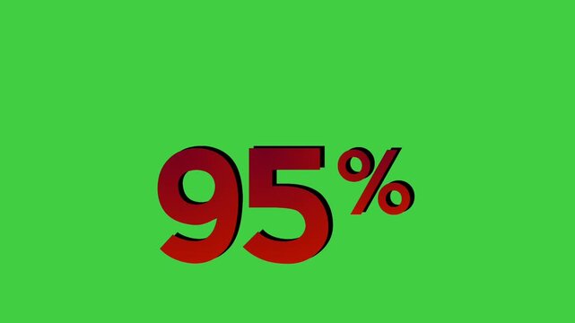 Animation dropped 95% percent sign symbol red color on green screen percentage motion graphics for discount business concept video element