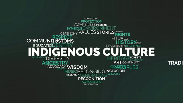 Indigenous culture word cloud animation with related terms and kinetic typography