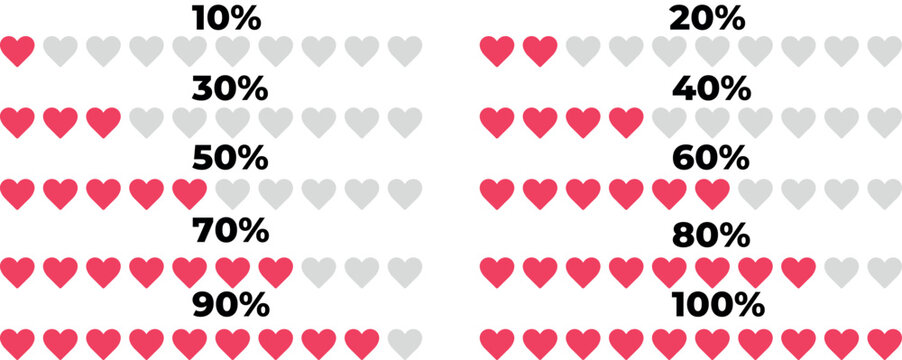 Heart Percentage Loading Bar Vector Set Showing Progress Ratings from 10 to 100 Percent