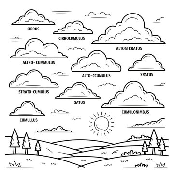 Cloud types hand drawn weather diagram set collection with landscape