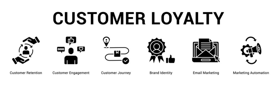 Customer Loyalty web banner icon concept,  with Customer Retention, Customer Engagement, Customer Journey, Brand Identity, Email Marketing, Marketi.