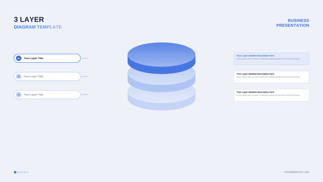 Rounded layer diagram infographic template vector, 3 stacked isometric round plate layers with numbered list, arrows and description boxes for modern blue business presentation slide design