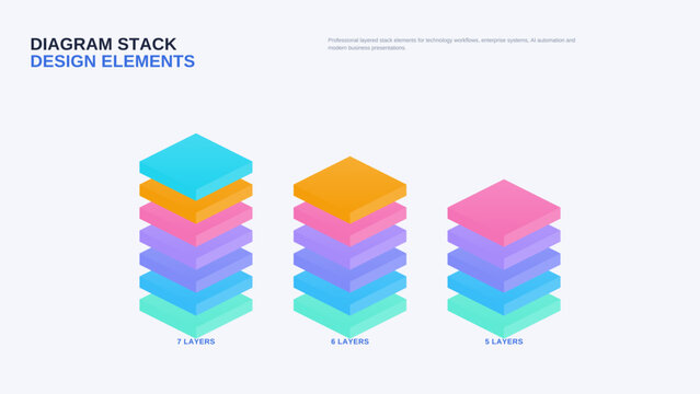 Isometric layered stack design elements infographic template vector, three colourful gradient 3D stacks of 7, 6 and 5 layers for technology, enterprise systems and business presentation graphics