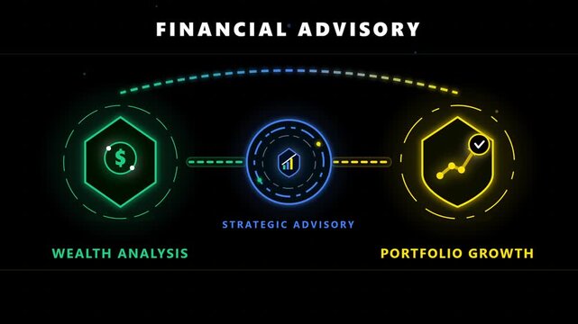 Financial advisory animation showing wealth analysis and portfolio growth
