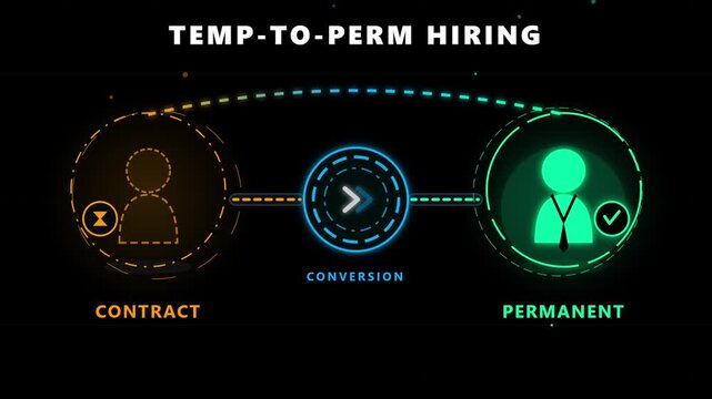 Dynamic animation showing temp to perm employee hiring conversion