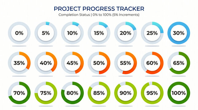 Colorful progress tracker circles showing project completion from zero to one hundred percent