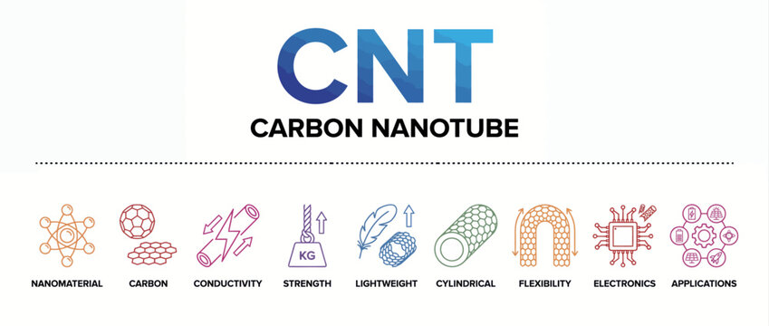 Carbon nanotube infographic set. CNT nanotechnology icons showing material properties and uses.
