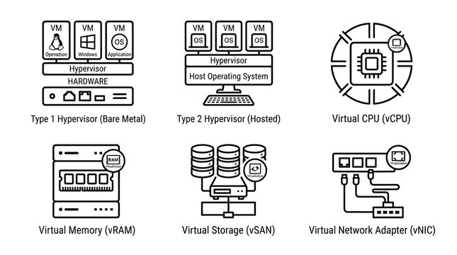 Server Virtualization and Hypervisor Infrastructure Icons Set