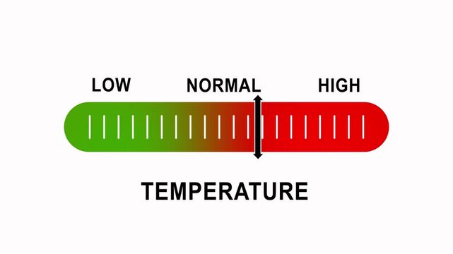 Dynamic temperature gauge indicator moving from low to level, digital heat scale animation for climate and industrial monitoring