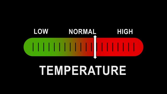 Temperature gauge indicator moving from low to level, dynamic progress bar animation for climate control, industrial monitoring, and data visualization