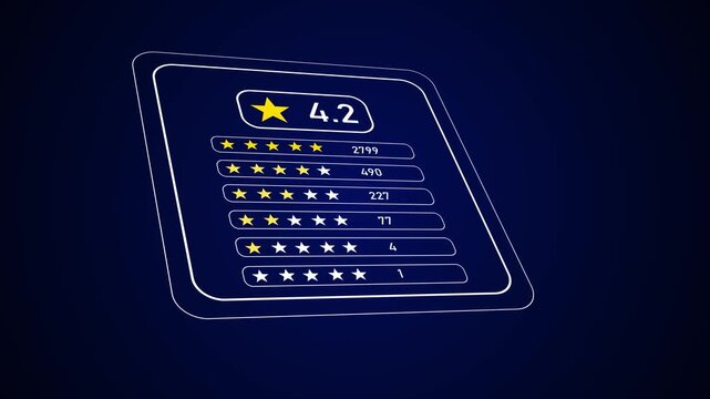 A digital rating panel displays score, star rows, and feedback totals on a dark blue screen. Suitable for customer videos, service reports, product surveys, reputation, marketing, and analytics.