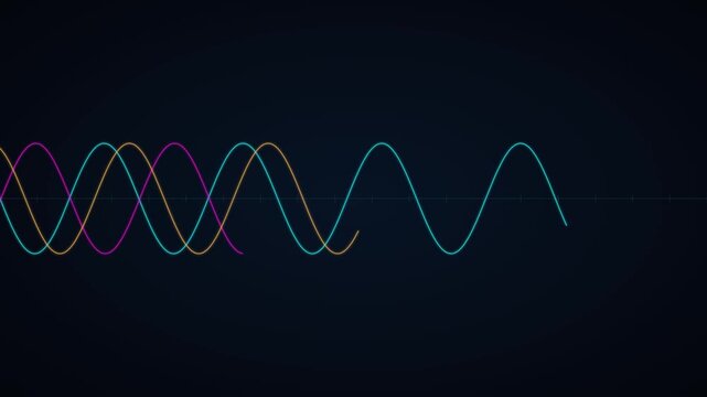 Abstract sine wave animation: three intertwining colorful oscillating waves on dark 4k background oscillation