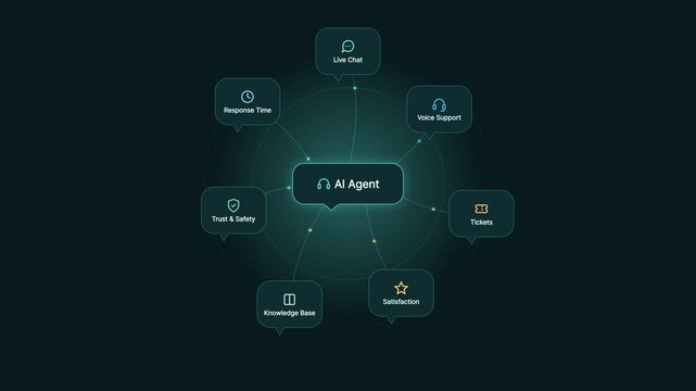 Comprehensive Infographic Illustrating Key Features and Operational Components of an Automated Artificial Intelligence Support System