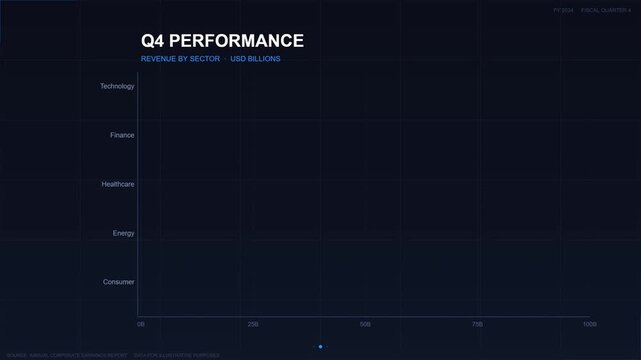 Dynamic horizontal bar chart illustrating quarterly performance growth