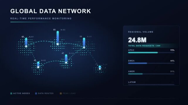 Global data network performance monitoring dashboard