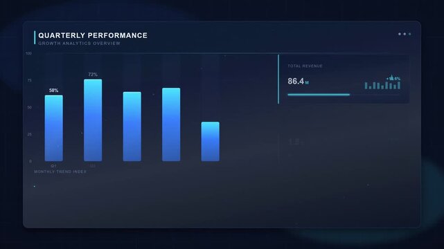 Bar chart and quantitative performance metrics on dark interface