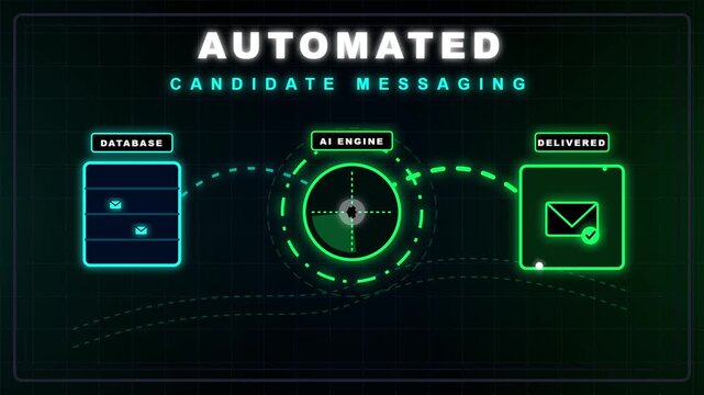 Automated candidate messaging system using artificial intelligence