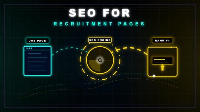 Animation showing search engine optimization for recruitment pages