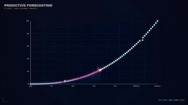 Digital interface displaying historical data analysis scatter plot