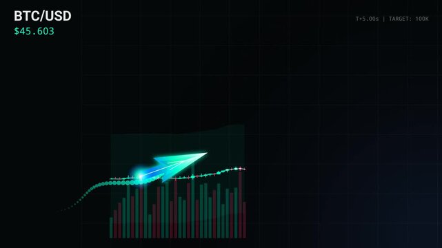 Glowing green bullish arrow moving upward on a cryptocurrency chart showing Bitcoin price increasing to over one hundred thousand dollars with uptrend detected text