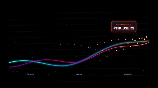 Dynamic SaaS analytics dashboard featuring dual growth wave chart, user funnel pipeline, data flow particles, and acquisition card showing active metrics for business scale up concept.