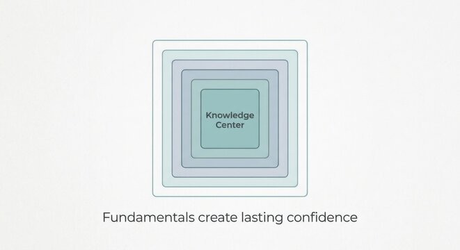 Knowledge Center Diagram with Concentric Squares Illustrating Fundamentals Creating Confidence