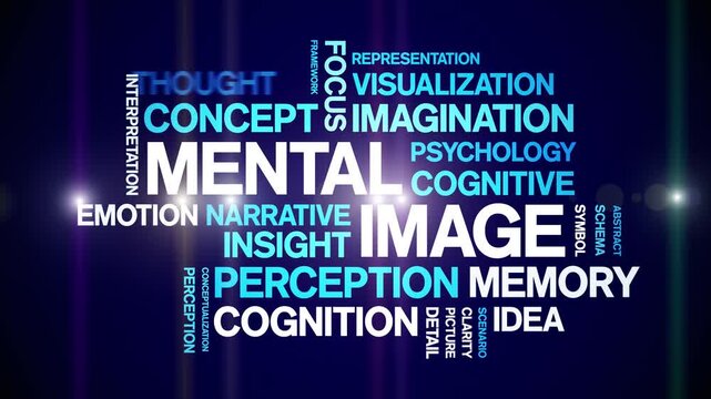 Mental image animated word cloud-text design animation tag kinetic typography seamless loop.