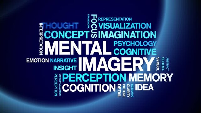 Mental imagery animated word cloud-text design animation tag kinetic typography seamless loop.