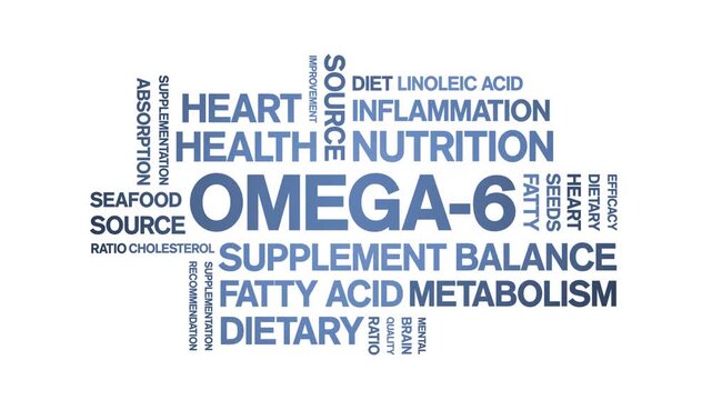Omega-6 animated word cloud-text design animation tag kinetic typography seamless loop.